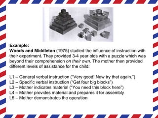 Example:
Woods and Middleton (1975) studied the influence of instruction with
their experiment. They provided 3-4 year olds with a puzzle which was
beyond their comprehension on their own. The mother then provided
different levels of assistance for the child:
L1 – General verbal instruction (“Very good! Now try that again.”)
L2 – Specific verbal instruction (“Get four big blocks”)
L3 – Mother indicates material (“You need this block here”)
L4 – Mother provides material and prepares it for assembly
L5 – Mother demonstrates the operation
 