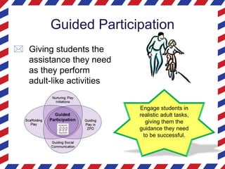 Guided Participation
 Giving students the
assistance they need
as they perform
adult-like activities
Engage students in
realistic adult tasks,
giving them the
guidance they need
to be successful.
 
