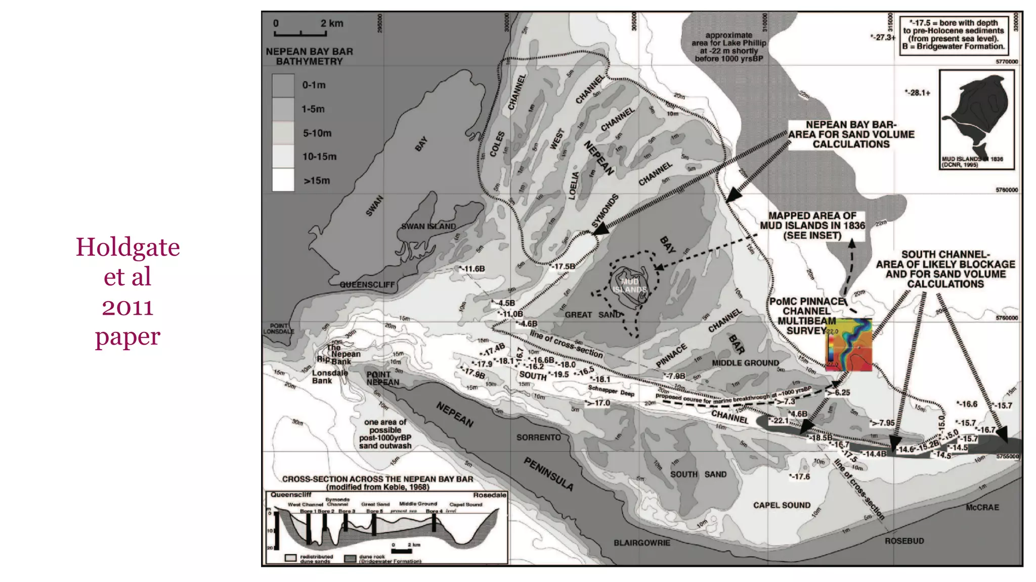 Holdgate
et al
2011
paper
 