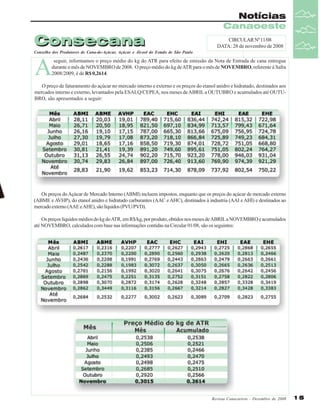 Notícias
Canaoeste

Consecana

CIRCULAR Nº 11/08
DATA: 28 de novembro de 2008

Conselho dos Produtores de Cana-de-Açúcar, Açúcar e Álcool do Estado de São Paulo

A

seguir, informamos o preço médio do kg do ATR para efeito de emissão da Nota de Entrada de cana entregue
durante o mês de NOVEMBRO de 2008. O preço médio do kg de ATR para o mês de NOVEMBRO, referente à Safra
2008/2009, é de R$ 0,2614.

O preço de faturamento do açúcar no mercado interno e externo e os preços do etanol anidro e hidratado, destinados aos
mercados interno e externo, levantados pela ESALQ/CEPEA, nos meses de ABRIL a OUTUBRO e acumulados até OUTUBRO, são apresentados a seguir:

Os preços do Açúcar de Mercado Interno (ABMI) incluem impostos, enquanto que os preços do açúcar de mercado externo
(ABME e AVHP), do etanol anidro e hidratado carburantes (AAC e AHC), destinados à industria (AAI e AHI) e destinados ao
mercado externo (AAE e AHE), são líquidos (PVU/PVD).
Os preços líquidos médios do kg do ATR, em R$/kg, por produto, obtidos nos meses de ABRIL a NOVEMBRO e acumulados
até NOVEMBRO, calculados com base nas informações contidas na Circular 01/08, são os seguintes:

Revista Canavieiros - Dezembro de 2008

15

 