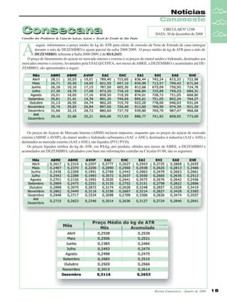 Notícias
Canaoeste

Consecana

CIRCULAR Nº 12/08
DATA: 30 de dezembro de 2008

Conselho dos Produtores de Cana-de-Açúcar, Açúcar e Álcool do Est ado de São Paulo

A

seguir, informamos o preço médio do kg do ATR para efeito de emissão da Nota de Entrada de cana entregue
durante o mês de DEZEMBRO e ajuste parcial da safra 2008/2009. O preço médio do kg de ATR para o mês de
DEZEMBRO, referente à Safra 2008/2009, é de R$ 0,2653.
O preço de faturamento do açúcar no mercado interno e externo e os preços do etanol anidro e hidratado, destinados aos
mercados interno e externo, levantados pela ESALQ/CEPEA, nos meses de ABRIL a DEZEMBRO e acumulados até DEZEMBRO, são apresentados a seguir:

Os preços do Açúcar de Mercado Interno (ABMI) incluem impostos, enquanto que os preços do açúcar de mercado
externo (ABME e AVHP), do etanol anidro e hidratado carburantes (AAC e AHC), destinados à industria (AAI e AHI) e
destinados ao mercado externo (AAE e AHE), são líquidos (PVU/PVD).
Os preços líquidos médios do kg do ATR, em R$/kg, por produto, obtidos nos meses de ABRIL a DEZEMBRO e
acumulados até DEZEMBRO, calculados com base nas informações contidas na Circular 01/08, são os seguintes:

Revista Canavieiros - Janeiro de 2009

15

 