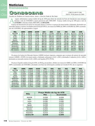 Notícias
Canaoeste

Consecana

CIRCULAR Nº 13/08
DATA: 30 de janeiro de 2009

Conselho dos Produtores de Cana-de-Açúcar, Açúcar e Álcool do Estado de São Paulo

A

seguir, informamos o preço médio do kg do ATR para efeito de emissão da Nota de Entrada de cana entregue
durante o mês de JANEIRO e ajuste parcial da safra 2008/2009. O preço médio do kg de ATR para o mês de
JANEIRO , referente à Safra 2008/2009, é de R$ 0,2696.
O preço de faturamento do açúcar no mercado interno e externo e os preços do etanol anidro e hidratado, destinados aos
mercados interno e externo, levantados pela ESALQ/CEPEA, nos meses de ABRIL de 2008 a JANEIRO de 2009 e acumulados até JANEIRO, são apresentados a seguir:

Os preços do Açúcar de Mercado Interno (ABMI) incluem impostos, enquanto que os preços do açúcar de mercado
externo (ABME e AVHP), do etanol anidro e hidratado carburantes (AAC e AHC), destinados à industria (AAI e AHI) e
destinados ao mercado externo (AAE e AHE), são líquidos (PVU/PVD).
Os preços líquidos médios do kg do ATR, em R$/kg, por produto, obtidos nos meses de ABRIL de 2008 a JANEIRO de
2009 e acumulados até JANEIRO, calculados com base nas informações contidas na Circular 01/08, são os seguintes:

14

Revista Canavieiros - Fevereiro de 2009

 