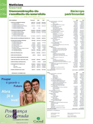 Notícias
Cocred
Demonstração do
Demonstração do
resultado do exercício
resultado do exercício
CNPJ: 71.328.769/0001-81
Valores em

ANUNCIO
COCRED

18

Revista Canavieiros - Fevereiro de 2009

Reais

Balanço
patrimonial
Valores

em Reais

 