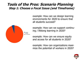A Whole New Mind  by Daniel Pink 
