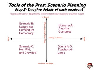 Context for Today or: Explicit Learning Goals Most likely, the Future is not that different from now Demographics change, capacities increase, but humans still learn, work, play, love, and die The Future is impossible to  predict , and if you try, you will be wrong, and probably be ridiculed But the future can be  forecasted  through a variety of fuzzy arts and rigorous methods An unchanged Future is boring and useless But talking about the extreme possibilities is much more interesting and generates better strategies 