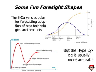 Discussion: What's Next? 