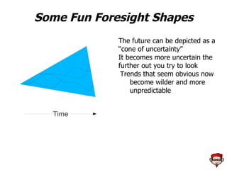 Suggested Reading The World is Flat  by Thomas Friedman Optional:  Education in the Flat World Shift Happens 2.0 