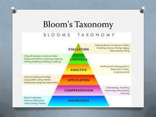 Bloom's Taxonomy
 