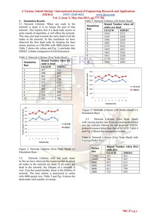 S Taruna, Sakshi Shringi / International Journal of Engineering Research and Applications
(IJERA) ISSN: 2248-9622 www.ijera.com
Vol. 3, Issue 3, May-Jun 2013, pp.777-782
780 | P a g e
3. Simulation Results
3.1 Network Lifetime: When any node in the
network is dead, it is no longer the part of that
network. This implies that if a dead node occurs in
early rounds of algorithm, it will affect the network.
This may also lead towards the early dead of all the
nodes in the network. In this simulation we have
observed the first dead node by keeping the base
station position at (100,200) with 4000 packet size.
Table 2 shows the values and Fig. 3 concludes that
ZHEEC is better compared to LEACH protocol.
Table 2: Network Lifetime (First Node Dead)
Figure 3: Network Lifetime (First Node Dead) v/s
Simulation Runs
3.2 Network Lifetime with last node dead:
In this we have observed the round number in which
all nodes in the network are dead. If all nodes are
dead in the network, the lifespan of a network is
over. Less the round number, lesser is the lifetime of
network. The base station is positioned at centre
with 4000 packet size. Table 3 and Fig. 4 shows the
dead nodes with number of rounds.
Table 3: Network Lifetime (All Nodes Dead)
Figure 4: Network Lifetime (All Nodes Dead) v/s
Simulation Runs
3.3 Network Lifetime (First Node Dead)
with varying packet size: Even on varying the packet
size the network lifetime for the proposed ZHEEC
protocol remains better than that of LEACH. Table 4
and Fig. 5 Shows the comparative results.
Table 4: Network Lifetime (First Node Dead) with
Varying Packet Size
Simulation
Run
Round Number when fist
node is dead
LEACH ZHEEC
1 437 632
2 500 660
3 461 637
4 554 720
5 475 674
6 452 635
7 466 711
8 531 696
9 520 694
10 447 740
Simulation
Run
Round Number when all
nodes are dead
LEACH ZHEEC
1 1810 2312
2 2142 2454
3 1985 2220
4 1865 2531
5 2135 2652
6 1852 2431
7 1863 2562
8 1921 2320
9 21 02 2421
10 1820 2465
Packet
Size
Round Number when first
node dies
LEACH ZHEEC
12000 321 412
10000 346 452
8000 472 613
6000 541 625
4000 611 750
2000 725 910
 