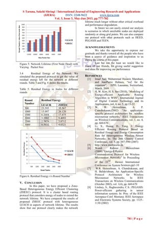 S Taruna, Sakshi Shringi / International Journal of Engineering Research and Applications
(IJERA) ISSN: 2248-9622 www.ijera.com
Vol. 3, Issue 3, May-Jun 2013, pp.777-782
781 | P a g e
Figure 5: Network Lifetime (First Node Dead) with
Varying Packet Size
3.4 Residual Energy of the Network: We
simulated the proposed protocol to get the value of
residual energy left for the network at different
rounds. Table 5 and Fig. 6 shows the results.
Table 5: Residual Energy in Joules for different
rounds
Figure 6: Residual Energy v/s Round Number
V. CONCLUSION
In this paper, we have proposed a Zone-
Based Heterogeneous Energy Efficient Clustering
(ZHEEC) protocol. It is a cluster based routing
protocol that considers energy of nodes to extend the
network lifetime. We have compared the results of
proposed ZHEEC protocol with heterogeneous
LEACH in aspects of network lifetime. The results
show that our protocol clearly makes the network
lifetime much longer without other critical overhead
and performance degradation.
In future we can easily extend our analysis
to scenarios in which unreliable nodes are deployed
randomly or along grid points. We can also compare
our protocol with other protocols such as HEED,
PEGASIS and TEEN.
ACKNOWLEDGEMENTS
We take the opportunity to express our
gratitude and thanks toward all the people who have
been a source of guidance and inspiration to us
during the course of this paper.
Last but not the least we would like to
thank all our friends, for giving useful suggestion
and ideas for improving our performance
REFERENCES
[1] Imad Aad, Mohammad Hossein Manshaei,
and JeanPierre Hubaux, “ns2 for the
impatient”, EPFL Lausanne, Switzerland,
March, 2009.
[2] H. W. Kim, H. S. Seo (2010), “Modeling of
Energy-efficient Applicable Routing
Algorithm in WSN”, International Journal
of Digital Content Technology and its
Applications, vol. 4, no. 5, pp.13-22.
[3] W. B. Heinzelman, A. P.
Cnandrakasan,(2002) “An application-
specific protocol architecture for wireless
microsensor networks,” IEEE Transactions
on Wireless Communications, vol. 1, no. 4,
pp. 660-670.
[4] Li, X., Huang, D., Yang, J.: Energy
Efficient Routing Protocol Based on
Residual Energy and Energy Consumption
Rate for Heterogeneous Wireless Sensor
Networks. In: The 26th Chinese Control
Conference, vol. 5, pp. 587–590 (2007)
[5] http://www.mathworks.in
[6] Wendi Rabiner Heinzelman
(2000).“Energy-Efficient
Communication Protocol for Wireless
Microsensor Networks” In Proceeding
of the 33rd Hawaii International
Conference on System Sciences,pp1-10
[7] W.R. Heinzelman, A. Chandrakasan, and
H. Balakrishnan, An Application-Specific
Protocol Architecture for Wireless
Microsensor Networks. In IEEE
Transactions on Wireless Communications
(October 2002), vol. 1(4), pp. 660-670
[8] Lindsey, S., Raghavendra, C.S.: PEGASIS:
Power-efficient gathering in sensor
information systems. In: Proc. of the IEEE
Aerospace Conf. Montana: IEEE Aerospace
and Electronic Systems Society, pp. 1125–
1130 (2002)
Round
Number
Residual Energy
LEACH ZHEEC
500 23.595 35.567
1000 15.097 26.120
1500 6.2684 17.475
2000 3.1902 9.4093
2500 2.5828 5.8712
3000 0.5632 4.0321
 