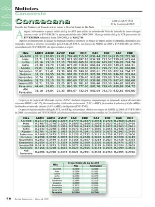 Notícias
Canaoeste

Consecana

CIRCULAR Nº 15/08
27 de fevereiro de 2009

Conselho dos Produtores de Cana-de-Açúcar, Açúcar e Álcool do Estado de São Paulo

A

seguir, informamos o preço médio do kg do ATR para efeito de emissão da Nota de Entrada de cana entregue
durante o mês de FEVEREIRO e ajuste parcial da safra 2008/2009. O preço médio do kg de ATR para o mês de
FEVEREIRO, referente à Safra 2008/2009, é de R$ 0,2746.
O preço de faturamento do açúcar no mercado interno e externo e os preços do etanol anidro e hidratado, destinados aos
mercados interno e externo, levantados pela ESALQ/CEPEA, nos meses de ABRIL de 2008 a FEVEREIRO de 2009 e
acumulados até FEVEREIRO, são apresentados a seguir:

Os preços do Açúcar de Mercado Interno (ABMI) incluem impostos, enquanto que os preços do açúcar de mercado
externo (ABME e AVHP), do etanol anidro e hidratado carburantes (AAC e AHC), destinados à industria (AAI e AHI) e
destinados ao mercado externo (AAE e AHE), são líquidos (PVU/PVD).
Os preços líquidos médios do kg do ATR, em R$/kg, por produto, obtidos nos meses de ABRIL de 2008 a FEVEREIRO
de 2009 e acumulados até FEVEREIRO, calculados com base nas informações contidas na Circular 01/08, são os seguintes:

16

Revista Canavieiros - Março de 2009

 