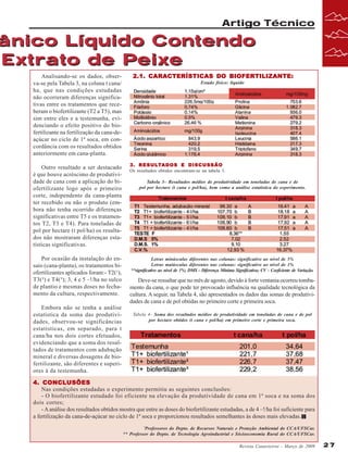 Artigo Técnico

ânico Líquido Contendo
Extrato de Peixe
Analisando-se os dados, observa-se pela Tabela 3, na coluna t cana/
ha, que nas condições estudadas
não ocorreram diferenças significativas entre os tratamentos que receberam o biofertilizante (T2 a T5), mas
sim entre eles e a testemunha, evidenciando o efeito positivo do biofertilizante na fertilização da cana-deaçúcar no ciclo de 1ª soca, em concordância com os resultados obtidos
anteriormente em cana-planta.
Outro resultado a ser destacado
é que houve acréscimo de produtividade de cana com a aplicação do biofertilizante logo após o primeiro
corte, independente da cana-planta
ter recebido ou não o produto (embora não tenha ocorrido diferenças
significativas entre T5 e os tratamentos T2, T3 e T4). Para toneladas de
pol por hectare (t pol/ha) os resultados não mostraram diferenças estatísticas significativas.
Por ocasião da instalação do ensaio (cana-planta), os tratamentos biofertilizantes aplicados foram:- T2(¹),
T3(²) e T4(³); 3, 4 e 5 –!/ha no sulco
de plantio e mesmas doses no fechamento da cultura, respectivamente.
Embora não se tenha a análise
estatística da soma das produtividades, observou-se significâncias
estatísticas, em separado, para t
cana/ha nos dois cortes efetuados,
evidenciando que a soma dos resultados de tratamentos com adubação
mineral e diversas dosagens de biofertilizante, são diferentes e superiores à da testemunha.

2.1. CARACTERÍSTICAS DO BIOFERTILIZANTE:
Estado físico: líquido

RESULT
3. RESUL TADOS E DISCUSSÃO
Os resultados obtidos encontram-se na tabela 3.
Tabela 3– Resultados médios de produtividade em toneladas de cana e de
pol por hectare (t cana e pol/ha), bem como a análise estatística do experimento.

Letras minúsculas diferentes nas colunas: significativo ao nível de 5%
Letras maiúsculas diferentes nas colunas: significativo ao nível de 1%
**significativo ao nível de 1%; DMS - Diferença Mínima Significativa; CV - Coeficiente de Variação.

Deve-se ressaltar que no mês de agosto, devido à forte ventania ocorreu tombamento da cana, o que pode ter provocado influência na qualidade tecnológica da
cultura. A seguir, na Tabela 4, são apresentados os dados das somas de produtividades de cana e de pol obtidas no primeiro corte e primeira soca.
Tabela 4– Soma dos resultados médios de produtividade em toneladas de cana e de pol
por hectare obtidos (t cana e pol/ha) em primeiro corte e primeira soca.

4. CONCLUSÕES
Nas condições estudadas o experimento permitiu as seguintes conclusões:
- O biofertilizante estudado foi eficiente na elevação da produtividade de cana em 1ª soca e na soma dos
dois cortes;
- A análise dos resultados obtidos mostra que entre as doses do biofertilizante estudadas, a de 4 –!/ha foi suficiente para
a fertilização da cana-de-açúcar no ciclo de 1ª soca e proporcionou resultados semelhantes às doses mais elevadas.
*
Professores do Depto. de Recursos Naturais e Proteção Ambiental do CCA/UFSCar.
** Professor do Depto. de Tecnologia Agroindustrial e Sócioeconomia Rural do CCA/UFSCar.

Revista Canavieiros - Março de 2009

27

 