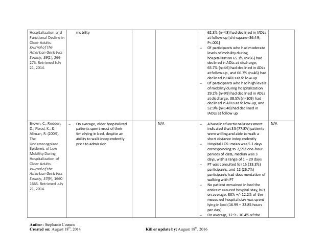 Critically Appraised Topic 2014