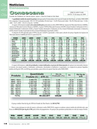 Revista Canavieiros - Abril de 2009
14
14
14
14
14
Notícias
Canaoeste
Consecana
A qualidade média da matéria-prima entregue pelos Fornecedores de Cana do Estado de São Paulo, na Safra 2008/2009
foi a seguinte: Cana processada: 109.125.765 toneladas; Pol da Cana = 14,49; Pureza do Caldo = 86,39; Fibra da Cana =12,66;
ARC = 0,57; ATR = 143,25 e Fator K = 0,9944.
A seguir, informamos a curva de comercialização praticada na safra 2008/2009 do Açúcar de Mercado Interno (ABMI),
Açúcar de Mercado Externo Branco (ABME), Açúcar VHPde Mercado Externo (AVHP), EtanolAnidro Carburante (EAC),
Etanol Hidratado Carburante (EHC), Etanol Anidro destinado à Industria (EAI), Etanol Hidratado destinado à Industria
(EHI), Etanol Anidro Exportado (EAE) e Etanol Hidratado Exportado (AHE).
A alíquota de IPI apurada pelo CEPEA foi de 3,6626% ajustando o fator para cálculo do preço líquido do Açúcar de
Mercado interno (ABMI) de 0,82111 para 0,82376.
Consecana
Conselho dos Produtores de Cana-de-Açúcar, Açúcar e Álcool do Estado de São Paulo
CIRCULARNº16/08
DATA: 31 de março de 2009
A seguir informamos omix de produção e comercialização, os preços de faturamento do açúcar nos mercados interno
e externo, do etanol anidro e hidratado, carburante, destinados à indústria e exportado e os respectivos preços líquidos
médios do Kg de ATR, em R$/kg, por produto, para efeito do ajuste final da safra 2008/2009.
O preço médio final do kg deATR do Estado de São Paulo é de R$ 0,2782.
Para a cana entregue no mês de março, referente à safra 2009/2010, sugere-se adotar o preço médio do referido mês, que
ficou em R$ 0,3211 por kg deATR, para efeito de pagamento. Os preços dos produtos praticados no mês de março foram:
 