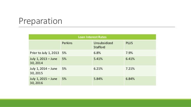 debt management strategies presentation stafford loan interest rate calculator