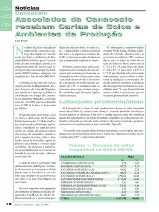 Notícias
Canaoeste

Associados da Canaoeste
recebem Cartas de Solos e
Ambientes de Produção
Carla Rossini

N

o último dia 29 foi realizada, no
auditório da Canaoeste, a entrega dos mapas de Classificação dos Solos e Ambientes de Produção Edafoclimáticos para 21 produtores de cana associados. Juntos, eles
atingem área de 6.233 hectares que fazem parte da primeira etapa. No total,
serão 20.000 hectares entregues em
sequência até o final da safra 2009/2010.
A abertura do encontro foi realizada pelo gerente do Departamento Técnico, Gustavo de Almeida Nogueira,
que agradeceu a presença de todos e a
colaboração dos colegas da Canaoeste nos trabalhos efetuados. De acordo
com ele, em 2009 espera-se levantar
mais 13.000 ha de áreas de fornecedores filiados.
O líder regional do produto Carta
de Solos e Ambientes de Produção
Edafoclimáticos do CTC (Ribeirão Preto), José Geraldo, afirmou que as principais finalidades da carta de solos
dentro da cultura da cana-de-açúcar
são manejo de variedades, conservação e preparo de solos, cultivo, adubação, doses de herbicidas, época de
plantio e de colheita e sistematização
de talhões. Ele enfatizou a importância dessa ferramenta no processo de
tomada de decisão durante o planejamento agrícola.
A carta de solos é o produto final
do levantamento pedológico. Compõese de um mapa que apresenta a distribuição espacial dos solos e de um relatório que descreve as características
dos solos e as suas porcentagens de
ocorrência.
Os solos mapeados são agrupados
em ambientes de produção de cana-deaçúcar (Ex. A-II, B-II, C-II, D-II, EII e FII) considerando-se o potencial de pro12

Revista Canavieiros - Maio de 2009

dução de cada um deles. As letras (A,
B, ...) representam o potencial natural
dos solos e os algarismos romanos (I,
II, III...) referem-se à região climática em
que a propriedade mapeada se insere.
Portanto, a partir desta safra o planejamento das variedades de cana-deaçúcar será realizado com base nas informações de solo e clima, assim como
vem sendo desenvolvido e direcionado o programa de melhoramento genético do CTC. A tendência para os
próximos anos é que existam grupos
de variedades específicas por regiões
edafoclimáticas.

O líder regional, responsável pelo
Produto Muda Sadia, Rodrigo Mahlmann de Almeida, abordou sobre as
principais variedades CTC recomendadas para os tipos de solos da região de Ribeirão Preto, entre elas as
CTC7 e CTC9, para início de safra;
CTC4 e CTC2 para meio e CTC6 e
CTC15 para final de safra, destacando
suas principais características e ambientes de produção recomendadas. Almeida também enfatizou a produção
de mudas por meristemas na nova Biofábrica do CTC, que disponibilizará
mudas a todos os produtores que solicitarem, por meio da Canaoeste.

Latossolo: predominância
O Latossolo foi a classe de solo predominante dentre os solos mapeados
nesta safra (Tabela 1), e dentro desta classe, o Latossolo Vermelho distroférrico
textura argilosa se destacou. Esse solo é sempre argiloso tanto em superfície
quanto em subsuperfície e de média fertilidade, originários de rochas máficas (ex.
basalto) indicando seu elevado índice de ferro, são solos encontrados predominantemente em regiões planas a suave ondulada (Figura2).
“De acordo com a região edafoclimática encontrada, este solo pode ser considerado um solo de potencial médio-alto a muito alto, segundo os estudos desenvolvidos pelo CTC”, explicou José Geraldo.

Tabela 1. Classes de solos
mapeadas na Safra 08/09.
CLASSES DE SOLO
CAMBISSOLO HÁPLICO (CX)
GLEISSOLO HÁPLICO (GX)
LATOSSOLO AMARELO (LA)
LATOSSOLO VERMELHO-AMARELO (LVA)
LATOSSOLO VERMELHO (LV)
LATOSSO VERMELHO FÉRRICO (LVf)
NITOSSOLO VERMELHO (NV)
NITOSSOLO VERMELHO FÉRRICO (NVf)
NITOSSOLO HÁPLICO (NX)
NEOSSOLO LITÓLICO (RL)
NEOSSOLO QUARTZARÊNICO (RQ)
TOTAL

ÁREA
ha
1,78
197,72
168,92
145,81
1.299,01
4.119,43
5,86
273,42
3,18
4,32
14,46
6.233,91

%
0,03
3,17
2,71
2,34
20,84
66,08
0,09
4,39
0,05
0,07
0,23
100,00

 