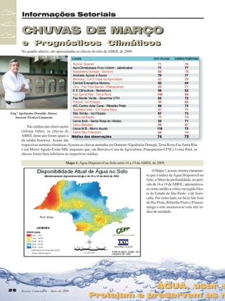 Informações Setoriais

CHUVAS DE MARÇO
e Prognósticos Climáticos
e Prognósticos Climáticos
No quadro abaixo, são apresentadas as chuvas do mês de ABRIL de 2009.

Engº Agrônomo Oswaldo Alonso
Assessor Técnico Canaoeste

Nas médias das observações
(última linha), as chuvas de
ABRIL deste ano foram iguais a
da média histórica. Acima das
respectivas normais climáticas, ficaram as chuvas anotadas em Dumont-Algodoeira Donegá, Terra Roxa-Faz Santa Rita
e em Morro Agudo-Usina MB; enquanto que, em Barretos-Casa da Agricultura, Pitangueiras-CFM e Usina Ibirá, as
chuvas foram bem inferiores às respectivas médias.
Mapa 1: Água Disponível no Solo entre 16 a 19 de ABRIL de 2009.
O Mapa 1, acima, mostra claramente que o índice de Água Disponível no
Solo, a 50cm de profundidade, no período de 16 a 19 de ABRIL, apresentavase como médio a crítico na região Oeste do Estado de São Paulo e de Sorocaba. Por outro lado, na faixa São José
do Rio Preto, Ribeirão-Preto e Pirassununga o solo mostrava-se com alto índice de umidade.

26
26

Revista Canavieiros - Maio de 2009
Revista Canavieiros - Maio de 2009

ÁGUA, usar s
ÁGUA, usar s

Protejam e preservem as n
Protejam e preservem as n

 