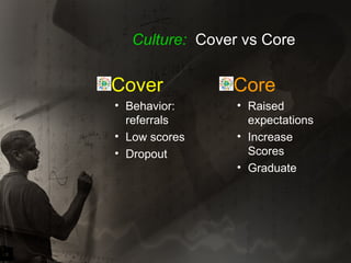 Culture:   Cover vs Core Cover Behavior: referrals Low scores Dropout Core Raised expectations Increase Scores Graduate 