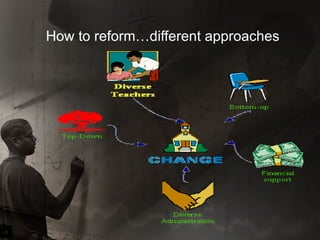 How to reform…different approaches 