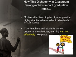 How This Dichotomy in Classroom Demographics impact graduation rates… “A diversified teaching faculty can provide high yet achievable academic standards.”  (Shen, et. al., 2003) If our teachers and students cannot understand each other, learning  can not   effectively  take place 