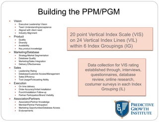 20 point Vertical Index Scale (VIS)
on 24 Vertical Index Lines (VIL)
within 6 Index Groupings (IG)
 Vision
 Executive Leadership/ Vision
 Team Understanding/acceptance
 Aligned with client need
 Industry Alignment
 Product
 Quality
 Diversity
 Availability
 Key product knowledge
 Marketing/Database
 Strategy/Market Segmentation
 Database Quality
 Marketing/Sales Integration
 Delivery Effectiveness
 Sales
 Leadership Rating
 Database/Customer Access/Management
 Sales Efficiency
 Tool Usage/Forecasting Ability
 Execution
 On time delivery
 Order Accuracy/Initial Installation
 Punch/Installation Follow-up
 Partner Participation/Brand Visibility
 Association/Partners
 Association/Partner Knowledge
 Member/Partner Participation
 Marketing Opportunities/Database Access
 Endorsements
Data collection for VIS rating
established through, interviews,
questionnaires, database
review, online research,
costumer surveys in each Index
Grouping (IL)
Building the PPM/PGM
 