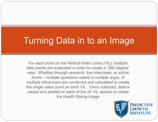 For each point on the Vertical Index Lines (VIL); multiple
data points are evaluated in order to create a “360 degree”
view. Whether through research, live interviews, or online
forms – multiple questions asked in multiple ways, of
multiple influencers are combined and calculated to create
the single value point on each VIL. Once collected, data is
valued and plotted on each of the 24 VIL spokes to create
the Health Rating Image
Turning Data in to an Image
 