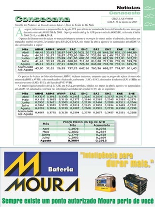 Consecana

Notícias
Canaoeste
CIRCULAR Nº 08/09
DATA: 31 de agosto de 2009

Conselho dos Produtores de Cana-de-Açúcar, Açúcar e Álcool do Est ado de São Paulo

A

seguir, informamos o preço médio do kg do ATR para efeito de emissão da Nota de Entrada de cana entregue
durante o mês de AGOSTO de 2009. O preço médio do kg de ATR para o mês de AGOSTO, referente à Safra
2009/2010, é de R$ 0,2913.
O preço de faturamento do açúcar no mercado interno e externo e os preços do etanol anidro e hidratado, destinados aos
mercados interno e externo, levantados pela ESALQ/CEPEA, nos meses de abril a agosto e os acumulados até AGOSTO,
são apresentados a seguir:

Os preços do Açúcar de Mercado Interno (ABMI) incluem impostos, enquanto que os preços do açúcar de mercado
externo (ABME e AVHP) e do etanol anidro e hidratado, carburante (EAC e EHC), destinados à industria (EAI e EHI) e ao
mercado externo (EAE e EHE), são líquidos (PVU/PVD).
Os preços líquidos médios do kg do ATR, em R$/kg, por produto, obtidos nos meses de abril a agosto e os acumulados
até AGOSTO, calculados com base nas informações contidas na Circular 01/09, são os seguintes:

13

 