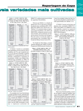 Reportagem de Capa

vela variedades mais cultivadas
Tabela 1:- CENSO VARIETAL 2008 RIDESA Áreas e percentuais de plantios
nos Estados de Minas Gerais, Mato Grosso
do Sul, Mato Grosso e São Paulo

RB867515, embora já próximo do limite
da segurança fitossanitária.
Nota-se na Tabela 3, a citação de
plantio da CTC9 e que houve retração
de plantios das variedades SP81-3250,
RB72454, SP80-1816 e SP79-1011. As
Tabelas 3 e 4, mostram ainda as expressivas áreas de plantio e de cultivo da
RB835486, comparativamente aos demais Estados, provavelmente em função da menor ocorrência de ferrugem.
Por este censo e na área de cultivo, a
participação das variedades RBs no
Estado de Minas Gerais foi de 56%.

Cana-Universidade Federal de São Carlos, por áreas de plantio e total de cultivo,
estão apresentados nas Tabelas 5 e 6, .
A Tabela 5 mostra acréscimos em
plantios das variedades RB867515,
SP81-3250, SP89-1115 e RB925211. Em
contrapartida, notam-se as sensíveis
reduções de plantio das RB72454 e
RB835486 (ferrugem).
Tabela 5:- CENSO VARIETAL 2008 pela
UFSCar -Universidade Federal de São
Carlos - Áreas percentuais de plantio no
Estado de São Paulo

No Estado de São Paulo, o Censo
Varietal efetuado pelo PMGC-UFSCarPrograma de Melhoramento Genético da
A Tabela 2 mostra as variedades
mais plantadas em área total de cultivo
(também, até 2%), que ocuparam juntas 75,3% da área censeada e somente
a RB867515 se aproximou dos 20%, refletindo a adequação à segurança fitossanitária. Ainda, com relação à distribuição das variedades, as “RBs” alcançaram 57% da área total de cultivo.

Tabela 3:- CENSO V
ARIETAL 2008 - UFV
Universidade Federal de Viçosa - Áreas
percentuais de plantio no Estado de Minas Gerais

Tabela 2:- CENSO VARIETAL 2008 RIDESA Áreas totais** e percentuais nos
Estados de Minas Gerias, Mato Grosso do
Sul, Mato Grosso e São Paulo

Tabela 6:- CENSO VARIETAL 2008 UFSCar Universidade Federal de São
Carlos - Áreas totais** e percentuais, no
Estado de São Paulo

Tabela 4:- CENSO VARIETAL 2008 - UFV
Universidade Federal de Viçosa - Áreas totais**
e percentuais no Estado de Minas Gerais

Os resultados do Censo Varietal para
o Estado de Minas Gerais, efetuado pelo
PMGC-UFV-Universidade Federal de Viçosa, constam das Tabelas 3 e 4. Nestas
tabelas são apresentadas as variedades
mais utilizadas no plantio e colheita durante o ano de 2008, mostrando o contínuo e expressivo acréscimo da

Pelo Censo Varietal paulista, resumido na Tabela 6, notam-se, também, marcantes utilizações das RB867515 e SP813250, que já ocupam 30% da área total de
cultivo no Estado de São Paulo. Se bem
que 76,4% da área total são ocupadas com
11 (áreas de cultivo até 2%) das principais
variedades, mostrando o cuidado fitossanitário aplicado à cultura canavieira.
Revista Canavieiros - Setembro de 2009

21

 