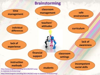 Brainstorming
http://www.langevin.com/blog/2013/08/29/3-ways-to-maximize-brainstorming/
individual
differences
teachers’
attitudes
safe
environment
lack of
awareness
instruction
methods
financial
support
classroom
settings
incompetent
social skills
curriculum
students
time
management
classroom
management
lack of
experience
http://www.langevin.com/blog/2013/08/29/3-ways-
to-maximize-brainstorming/
 