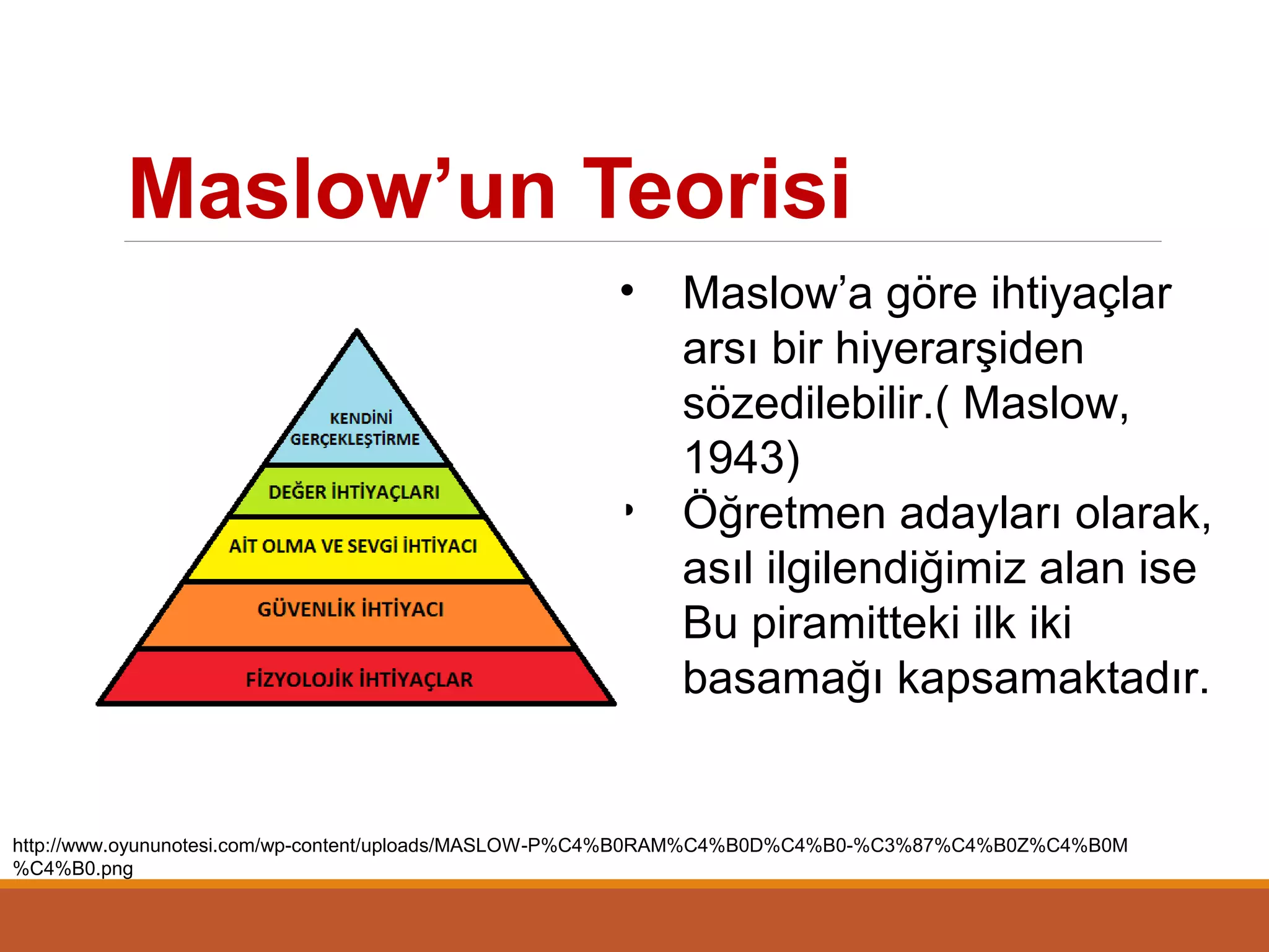 Maslow’un Teorisi
• Maslow’a göre ihtiyaçlar
arsı bir hiyerarşiden
sözedilebilir.( Maslow,
1943)
• Öğretmen adayları olarak,
asıl ilgilendiğimiz alan ise
Bu piramitteki ilk iki
basamağı kapsamaktadır.
http://www.oyununotesi.com/wp-content/uploads/MASLOW-P%C4%B0RAM%C4%B0D%C4%B0-%C3%87%C4%B0Z%C4%B0M
%C4%B0.png
 