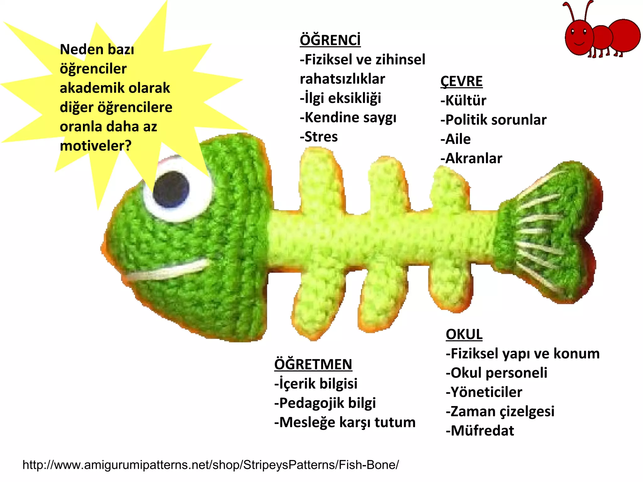 ÖĞRENCİ
-Fiziksel ve zihinsel
rahatsızlıklar
-İlgi eksikliği
-Kendine saygı
-Stres
OKUL
-Fiziksel yapı ve konum
-Okul personeli
-Yöneticiler
-Zaman çizelgesi
-Müfredat
ÖĞRETMEN
-İçerik bilgisi
-Pedagojik bilgi
-Mesleğe karşı tutum
ÇEVRE
-Kültür
-Politik sorunlar
-Aile
-Akranlar
Neden bazı
öğrenciler
akademik olarak
diğer öğrencilere
oranla daha az
motiveler?
http://www.amigurumipatterns.net/shop/StripeysPatterns/Fish-Bone/
 