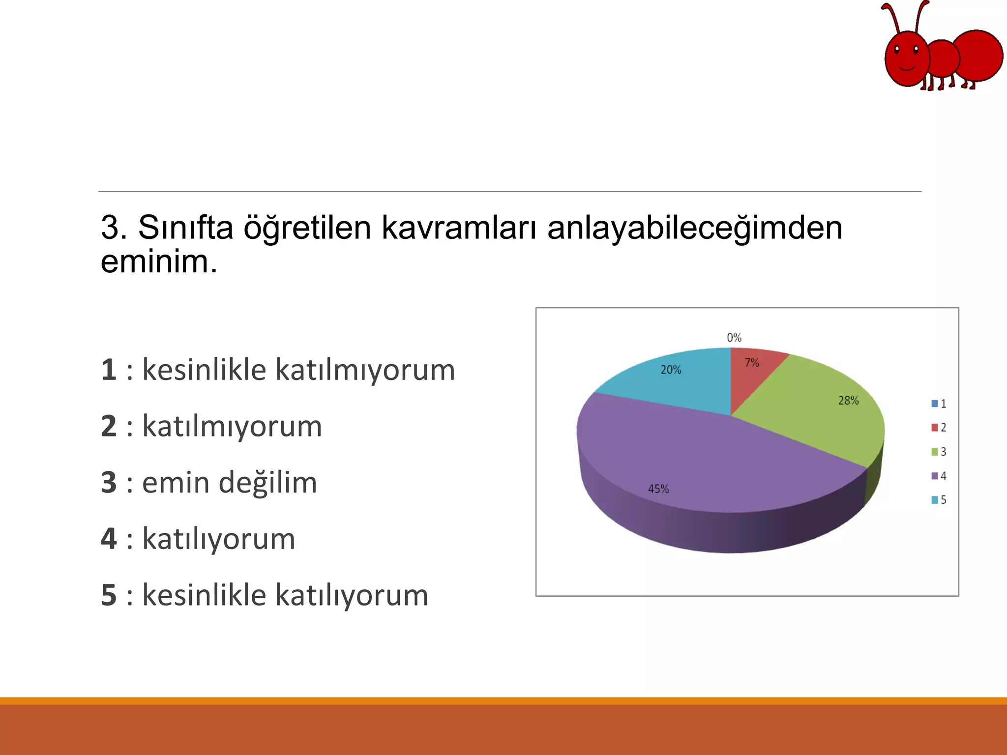3. Sınıfta öğretilen kavramları anlayabileceğimden
eminim.
1 : kesinlikle katılmıyorum
2 : katılmıyorum
3 : emin değilim
4 : katılıyorum
5 : kesinlikle katılıyorum
 