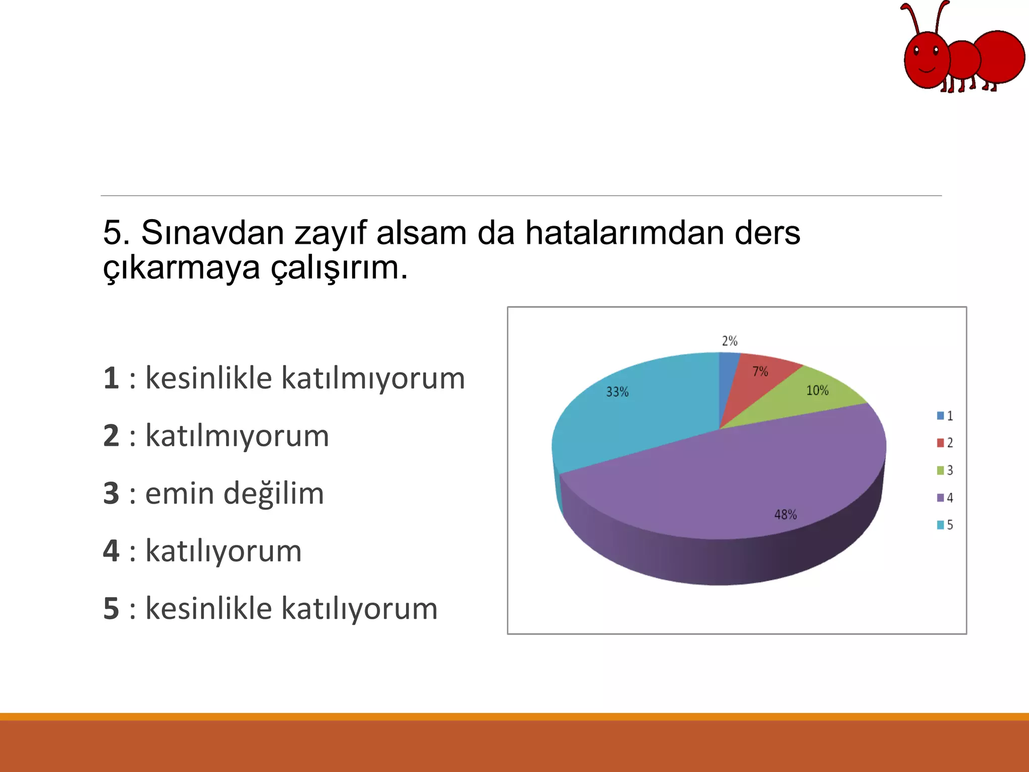 5. Sınavdan zayıf alsam da hatalarımdan ders
çıkarmaya çalışırım.
1 : kesinlikle katılmıyorum
2 : katılmıyorum
3 : emin değilim
4 : katılıyorum
5 : kesinlikle katılıyorum
 
