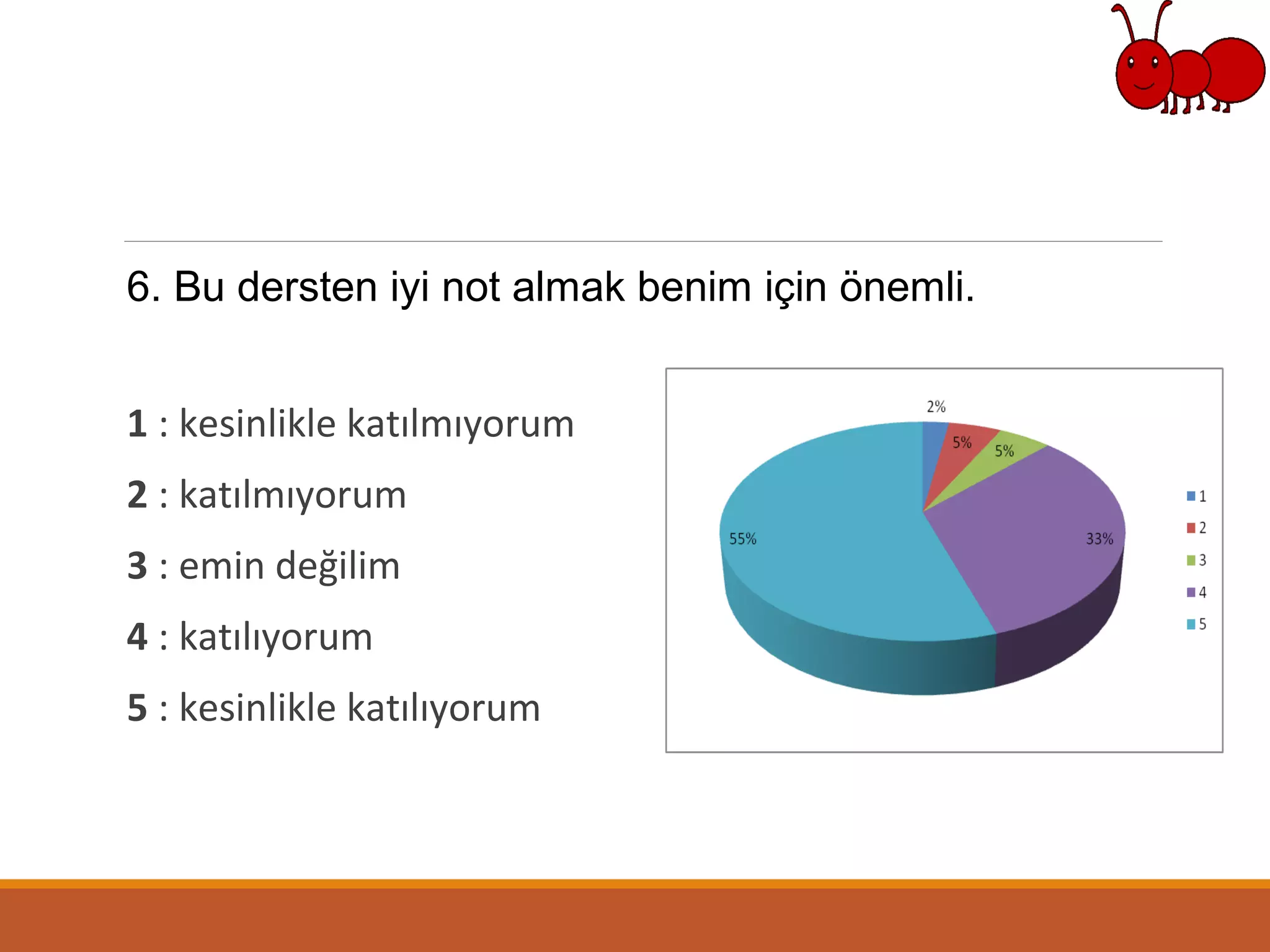 6. Bu dersten iyi not almak benim için önemli.
1 : kesinlikle katılmıyorum
2 : katılmıyorum
3 : emin değilim
4 : katılıyorum
5 : kesinlikle katılıyorum
 