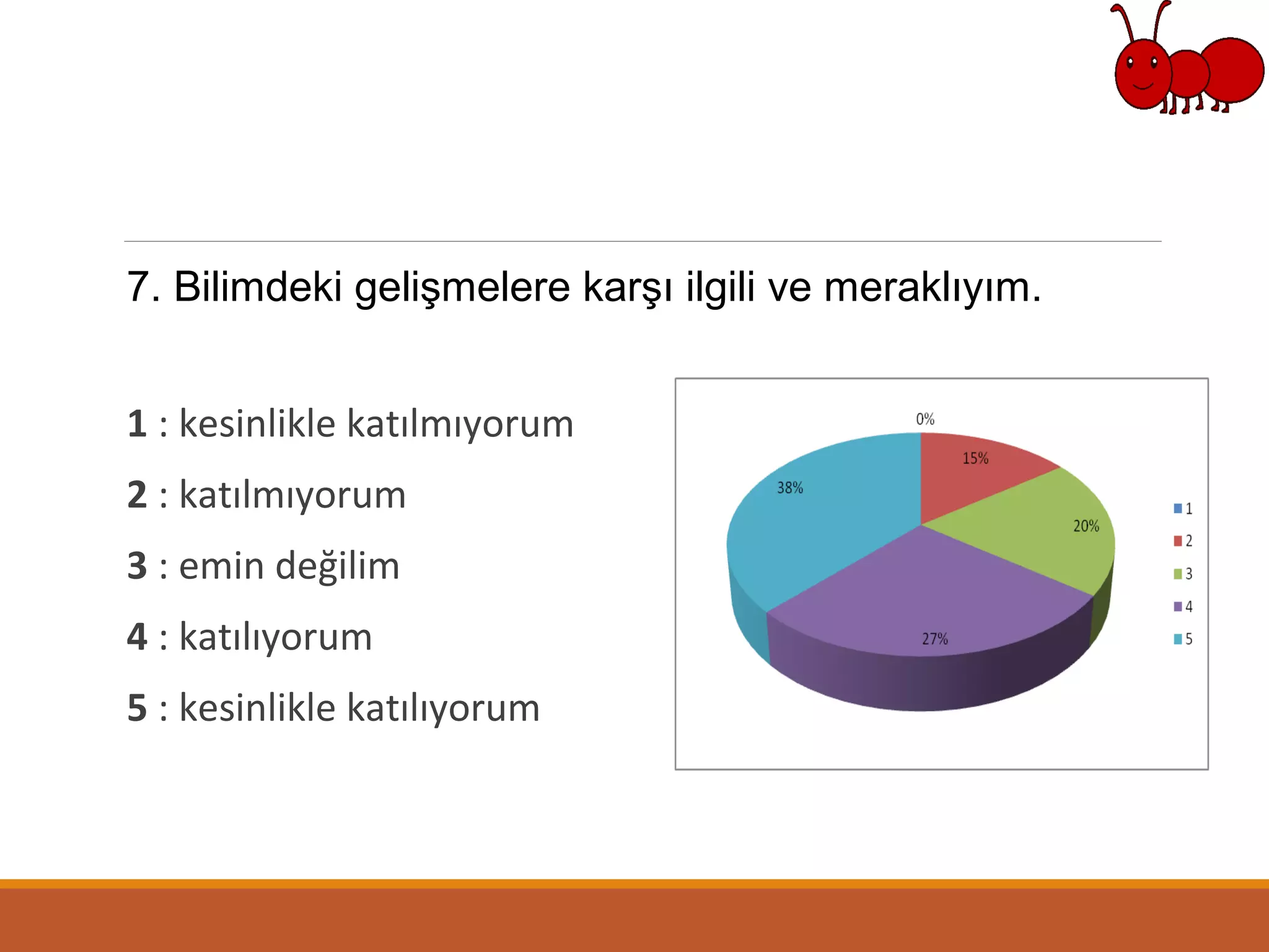 7. Bilimdeki gelişmelere karşı ilgili ve meraklıyım.
1 : kesinlikle katılmıyorum
2 : katılmıyorum
3 : emin değilim
4 : katılıyorum
5 : kesinlikle katılıyorum
 