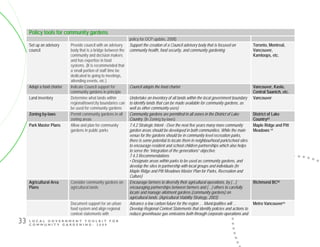 L O C A L G O V E R N M E N T T O O L K I T F O R
C O M M U N I T Y G A R D E N I N G - 2 0 0 9
33
Policy tools for community gardens
policy for OCP update, 2008)
Set up an advisory
council
Provide council with an advisory
body that is a bridge between the
community and decision makers
and has expertise in food
systems. (It is recommended that
a small portion of staff time be
dedicated to going to meetings,
attending events, etc.)
Support the creation of a Council advisory body that is focused on
community health, food security, and community gardening
Toronto, Montreal,
Vancouver,
Kamloops, etc.
Adopt a food charter Indicate Council support for
community gardens in principle
Council adopts the food charter Vancouver, Kaslo,
Central Saanich, etc.
Land inventory Determine what lands within
regional/town/city boundaries can
be used for community gardens
Undertake an inventory of all lands within the local government boundary
to identify lands that can be made available for community gardens, as
well as other community uses)
Vancouver
Zoning by-laws Permit community gardens in all
zoning areas
Community gardens are permitted in all zones in the District of Lake
Country. (In Zoning by-laws)
District of Lake
Country63
Park Master Plans Allow and plan for community
gardens in public parks
7.4.2 Strategic Intent - Over the next five years many more community
garden areas should be developed in both communities. While the main
venue for the gardens should be in community level recreation parks,
there is some potential to locate them in neighbourhood park/school sites
to encourage resident and school children partnerships which also helps
to serve the “integration of the generations” objective.
7.4.3 Recommendations
• Designate areas within parks to be used as community gardens, and
develop the sites in partnership with local groups and individuals (In
Maple Ridge and Pitt Meadows Master Plan for Parks, Recreation and
Culture)
Maple Ridge and Pitt
Meadows 64
Agricultural Area
Plans
Consider community gardens on
agricultural lands
Encourage farmers to diversify their agricultural operations, by […]
encouraging partnerships between farmers and […] others to carefully
locate and manage allotment gardens (community gardens) on
agricultural lands. (Agricultural Viability Strategy, 2003)
Richmond BC65
Document support for an urban
food system and align regional
context statements with
Advance a low carbon future for the region … Municipalities will …
Develop Regional Context Statements that identify policies and actions to
reduce greenhouse gas emissions both through corporate operations and
Metro Vancouver66
 