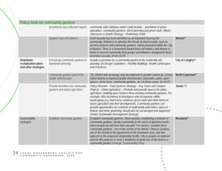 L O C A L G O V E R N M E N T T O O L K I T F O R
C O M M U N I T Y G A R D E N I N G - 2 0 0 9
34
Policy tools for community gardens
greenhouse gas reduction targets community wide initiatives which could include …promotion of urban
agriculture, community gardens, street greening and green roofs; (Metro
Vancouver’s Growth Strategy – Preliminary Draft)
Support food self-reliance Food security has been identified as an important issue by the
community. Initiatives to alleviate the threats to food security, such as
farmers markets and community gardens, will be promoted within the City
of Nelson. There is a movement toward food self-reliance and Nelson is
home to several community food groups and initiatives designed to foster
local food security. (From OCP)
Nelson67
Downtown
revitalization plans
and other strategies
Encourage community gardens in
downtown planning
Include a provision for a community garden in the residential site
planning. (In Design Guidelines – Healthy Buildings, Health Landscapes
and Practices)
City of Langley68
Community gardens part of the
“public infrastructure
The District will encourage new development in growth centres by: Giving
higher priority to improved public infrastructure (sidewalks, parks, open
spaces, street trees, community gardens, etc.) in these areas. (In OCP)
North Cowichan69
Provide incentives for community
gardens and urban agriculture
Policy Direction - Food Systems Strategy – Key Tasks and Catalyst
Projects - Urban agriculture – Promote and provide spaces for urban
agriculture, building upon Sooke’s three existing community gardens. For
example, offer incentives to developers who incorporate edible
landscaping (e.g. fruit trees), extensive green roofs and other forms of
urban agriculture into their developments. Community gardens can
provide opportunities for residents of multi-family units where space is
limited, and home gardening should also be encouraged and supported.
(Sooke Sustainable Development Strategy)
Sooke 70
Sustainability
strategies
Establish community gardens Establish community gardens. Work towards establishing a network of
community gardens, ideally in proximity to the stock of apartment units
where people do not have their own plot. For starters, consider three
community gardens - one in the vicinity of the former Chinese Gardens,
one in the vicinity of the apartments in the downtown area, and one
adjacent to the proposed composting facility. City to acquire or dedicate
land for this purpose or seek a landowner to grant use of the land as a
community garden.(Strategic Sustainability Plan)
Rossland71
 