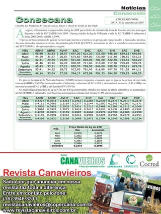 Consecana

Notícias
Canaoeste
CIRCULAR Nº 09/09
DATA: 30 de setembro de 2009

Conselho dos Produtores de Cana-de-Açúcar, Açúcar e Álcool do Est ado de São Paulo

A

seguir, informamos o preço médio do kg do ATR para efeito de emissão da Nota de Entrada de cana entregue
durante o mês de SETEMBRO de 2009. O preço médio do kg de ATR para o mês de SETEMBRO, referente à
Safra 2009/2010, é de R$ 0,2996.
O preço de faturamento do açúcar no mercado interno e externo e os preços do etanol anidro e hidratado, destinados aos mercados interno e externo, levantados pela ESALQ/CEPEA, nos meses de abril a setembro e os acumulados
até SETEMBRO, são apresentados a seguir:

Os preços do Açúcar de Mercado Interno (ABMI) incluem impostos, enquanto que os preços do açúcar de mercado
externo (ABME e AVHP) e do etanol anidro e hidratado, carburante (EAC e EHC), destinados à industria (EAI e EHI) e ao
mercado externo (EAE e EHE), são líquidos (PVU/PVD).
Os preços líquidos médios do kg do ATR, em R$/kg, por produto, obtidos nos meses de abril a setembro e os acumulados
até SETEMBRO, calculados com base nas informações contidas na Circular 01/09, são os seguintes:

 