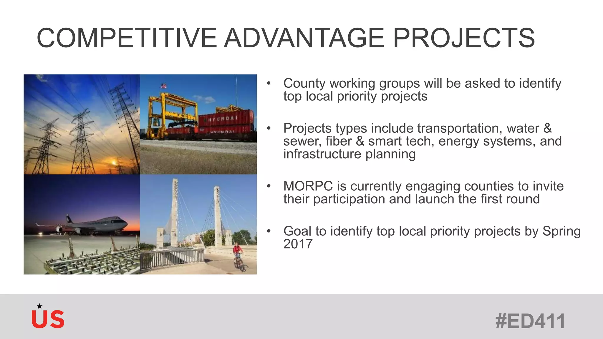 #ED411
COMPETITIVE ADVANTAGE PROJECTS
• County working groups will be asked to identify
top local priority projects
• Projects types include transportation, water &
sewer, fiber & smart tech, energy systems, and
infrastructure planning
• MORPC is currently engaging counties to invite
their participation and launch the first round
• Goal to identify top local priority projects by Spring
2017
 