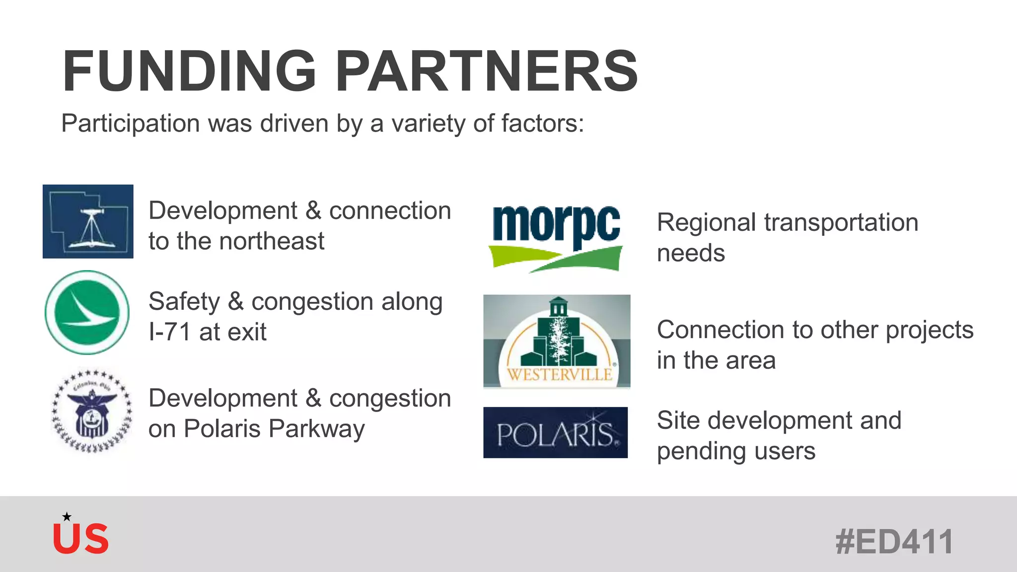 #ED411
FUNDING PARTNERS
Development & connection
to the northeast
Safety & congestion along
I-71 at exit
Development & congestion
on Polaris Parkway
Regional transportation
needs
Connection to other projects
in the area
Site development and
pending users
Participation was driven by a variety of factors:
 