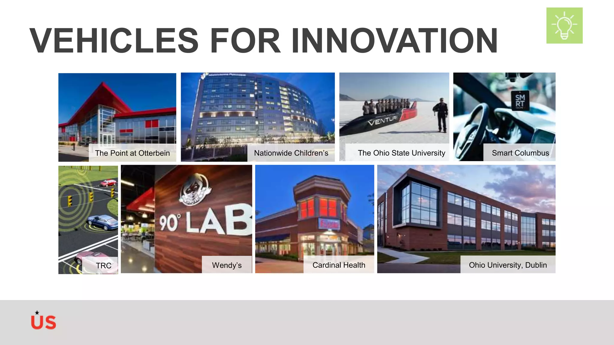Wendy’s
Smart Columbus
Ohio University, DublinCardinal HealthTRC
Nationwide Children’s
VEHICLES FOR INNOVATION
The Ohio State UniversityThe Point at Otterbein
 