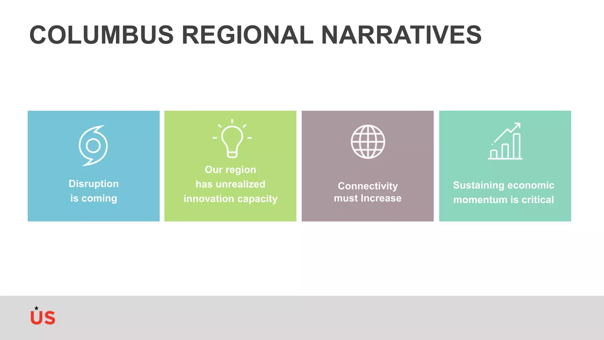 COLUMBUS REGIONAL NARRATIVES
Disruption
is coming
Our region
has unrealized
innovation capacity
Connectivity
must Increase
Sustaining economic
momentum is critical
 