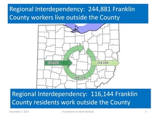 Regional Interdependency: 244,881 Franklin
  Regional Interdependency: Franklin County
County workers live outside the County




  Regional Interdependency: 116,144 Franklin
  County residents work outside the County
December 7, 2012   Presentation by Mark Barbash   5
 