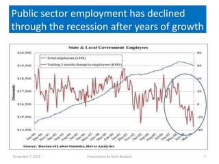 Public sector employment has declined
through the recession after years of growth




December 7, 2012   Presentation by Mark Barbash   7
 