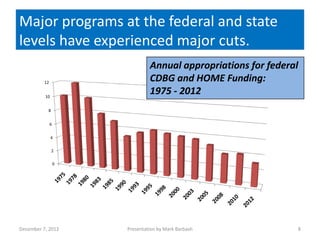 Major programs at the federal and state
levels have experienced major cuts.
                                Annual appropriations for federal
          12
                                CDBG and HOME Funding:
          10
                                1975 - 2012
           8


               6


               4

               2

                   0




December 7, 2012       Presentation by Mark Barbash             8
 