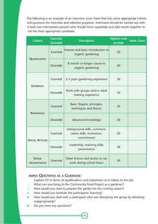 The following is an example of an interview score sheet that lists some appropriate criteria
and questions for interview and selection purposes. Interviews should be carried out with
at least two interviewers present who should score separately and add results together to
find the most appropriate candidate.
SAMPLE QUESTIONS AS A GUIDELINE:
Explore CV in terms of qualifications and experience as it relates to the job
What can you bring to the Community Food Project as a gardener?
How would you start to prepare the garden for the coming season?
How would you facilitate the participants' learning?
How would you deal with a participant who was disrupting the group by behaving
inappropriately?
Do you have any questions?
16
Criteria
Essential/
Desirable
Description
Highest mark
possible
Mark Given
QUALIFICATION
Essential
Desirable
Interest and basic introduction to
organic gardening
8 month or longer course in
organic gardening
50
50
EXPERIENCE
Essential
Desirable
2-3 years gardening experience
Work with groups and/or adult
training experience
50
50
KNOWLEDGE
Essential
Desirable
Basic Organic principles,
techniques and theory
Advanced knowledge
50
20
SPECIAL APTITUDE
Essential
Desirable
Interpersonal skills, communi-
cation skills, motivation,
commitment
Leadership, teaching skills,
presentation
50
30
SPECIAL
CIRCUMSTANCES
Essential
Clean licence and access to car,
work during school hours
50
 