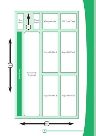 7
Polytunnel -
Optional!
Tool
Shed
Water
Point
Compost Area Soft Fruit Trees
Vegetable Plot 1 Vegetable Plot 2
Vegetable Plot 3 Vegetable Plot 4
WindBreak
10m
N
10m
 