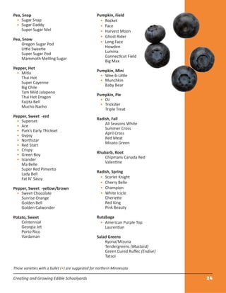 Creating and Growing Edible Schoolyards 24
Those varieties with a bullet (•) are suggested for northern Minnesota
Pea, Snap
• Sugar Snap
• Sugar Daddy
Super Sugar Mel
Pea, Snow
Oregon Sugar Pod
Little Sweetie
Super Sugar Pod
Mammoth Melting Sugar
Pepper, Hot
• Mitla
Thai Hot
Super Cayenne
Big Chile
Tam Mild Jalapeno
Thai Hot Dragon
Faijita Bell
Mucho Nacho
Pepper, Sweet -red
• Superset
• Ace
• Park’s Early Thickset
• Gypsy
• Northstar
• Red Start
• Crispy
• Green Boy
• Islander
Ma Belle
Super Red Pimento
Lady Bell
Fat N’ Sassy
Pepper, Sweet -yellow/brown
• Sweet Chocolate
Sunrise Orange
Golden Bell
Golden Calwonder
Potato, Sweet
Centennial
Georgia Jet
Porto Rico
Vardaman
Pumpkin, Field
• Rocket
• Face
• Harvest Moon
• Ghost Rider
• Long Face
Howden
Lumina
Connecticut Field
Big Max
Pumpkin, Mini
• Wee-b-Little
• Munchkin
Baby Bear
Pumpkin, Pie
• Oz
• Trickster
Triple Treat
Radish, Fall
All Seasons White
Summer Cross
April Cross
Red Meat
Misato Green
Rhubarb, Root
Chipmans Canada Red
Valentine
Radish, Spring
• Scarlet Knight
• Cherry Belle
• Champion
• White Icicle
Cheriette
Red King
Pink Beauty
Rutabaga
• American Purple Top
Laurentian
Salad Greens
Kyona/Mizuna
Tendergreens (Mustard)
Green Cured Ruﬀec (Endive)
Tatsoi
 
