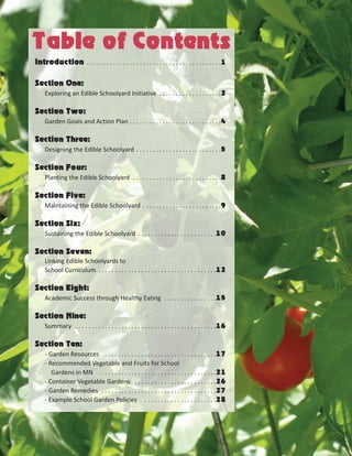 Table of Contents
Introduction . . . . . . . . . . . . . . . . . . . . . . . . . . . . . . . . . . . . . . . . .1
Section One:
Exploring an Edible Schoolyard Initiative . . . . . . . . . . . . . . . . . . .2
Section Two:
Garden Goals and Action Plan . . . . . . . . . . . . . . . . . . . . . . . . . . . .4
Section Three:
Designing the Edible Schoolyard . . . . . . . . . . . . . . . . . . . . . . . . . .5
Section Four:
Planting the Edible Schoolyard . . . . . . . . . . . . . . . . . . . . . . . . . . .8
Section Five:
Maintaining the Edible Schoolyard . . . . . . . . . . . . . . . . . . . . . . . .9
Section Six:
Sustaining the Edible Schoolyard . . . . . . . . . . . . . . . . . . . . . . . .10
Section Seven:
Linking Edible Schoolyards to
School Curriculum . . . . . . . . . . . . . . . . . . . . . . . . . . . . . . . . . . . .12
Section Eight:
Academic Success through Healthy Eating . . . . . . . . . . . . . . . .15
Section Nine:
Summary . . . . . . . . . . . . . . . . . . . . . . . . . . . . . . . . . . . . . . . . . . .16
Section Ten:
- Garden Resources . . . . . . . . . . . . . . . . . . . . . . . . . . . . . . . . . .17
- Recommended Vegetable and Fruits for School
Gardens in MN . . . . . . . . . . . . . . . . . . . . . . . . . . . . . . . . . . . .21
- Container Vegetable Gardens . . . . . . . . . . . . . . . . . . . . . . . . .26
- Garden Remedies . . . . . . . . . . . . . . . . . . . . . . . . . . . . . . . . . . .27
- Example School Garden Policies . . . . . . . . . . . . . . . . . . . . . .28
 