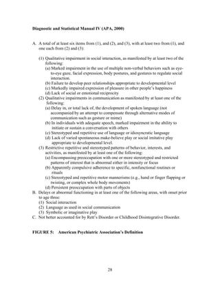 28
Diagnostic and Statistical Manual IV (APA, 2000)
A. A total of at least six items from (1), and (2), and (3), with at least two from (1), and
one each from (2) and (3):
(1) Qualitative impairment in social interaction, as manifested by at least two of the
following:
(a) Marked impairment in the use of multiple non-verbal behaviors such as eye-
to-eye gaze, facial expression, body postures, and gestures to regulate social
interaction.
(b) Failure to develop peer relationships appropriate to developmental level
(c) Markedly impaired expression of pleasure in other people’s happiness
(d) Lack of social or emotional reciprocity
(2) Qualitative impairments in communication as manifested by at least one of the
following:
(a) Delay in, or total lack of, the development of spoken language (not
accompanied by an attempt to compensate through alternative modes of
communication such as gesture or mime)
(b) In individuals with adequate speech, marked impairment in the ability to
initiate or sustain a conversation with others
(c) Stereotyped and repetitive use of language or idiosyncratic language
(d) Lack of varied spontaneous make-believe play or social imitative play
appropriate to developmental level.
(3) Restrictive repetitive and stereotyped patterns of behavior, interests, and
activities, as manifested by at least one of the following:
(a) Encompassing preoccupation with one or more stereotyped and restricted
patterns of interest that is abnormal either in intensity or focus
(b) Apparently compulsive adherence to specific, nonfunctional routines or
rituals
(c) Stereotyped and repetitive motor mannerisms (e.g., hand or finger flapping or
twisting, or complex whole body movements)
(d) Persistent preoccupation with parts of objects
B. Delays or abnormal functioning in at least one of the following areas, with onset prior
to age three:
(1) Social interaction
(2) Language as used in social communication
(3) Symbolic or imaginative play
C. Not better accounted for by Rett’s Disorder or Childhood Disintegrative Disorder.
FIGURE 5: American Psychiatric Association’s Definition
 